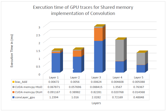 graph05